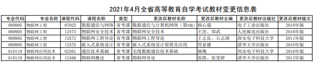 湖南自学考试