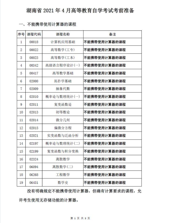 湖南省2021年4月高等教育自学考试考前准备