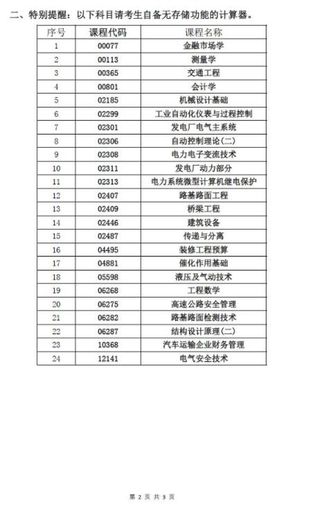 湖南省2021年4月高等教育自学考试考前准备