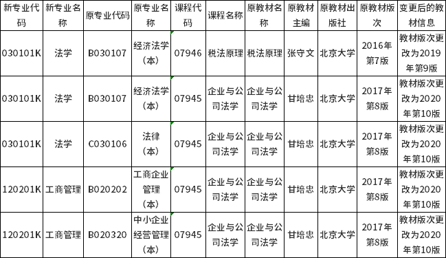 湖南自考教材