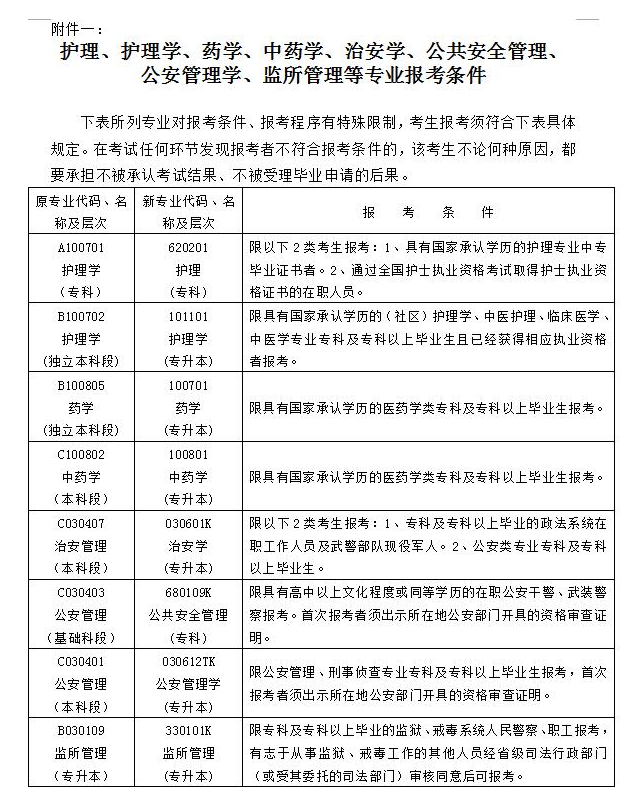  湖南省高等教育自学考试2021年10月报名报考公告