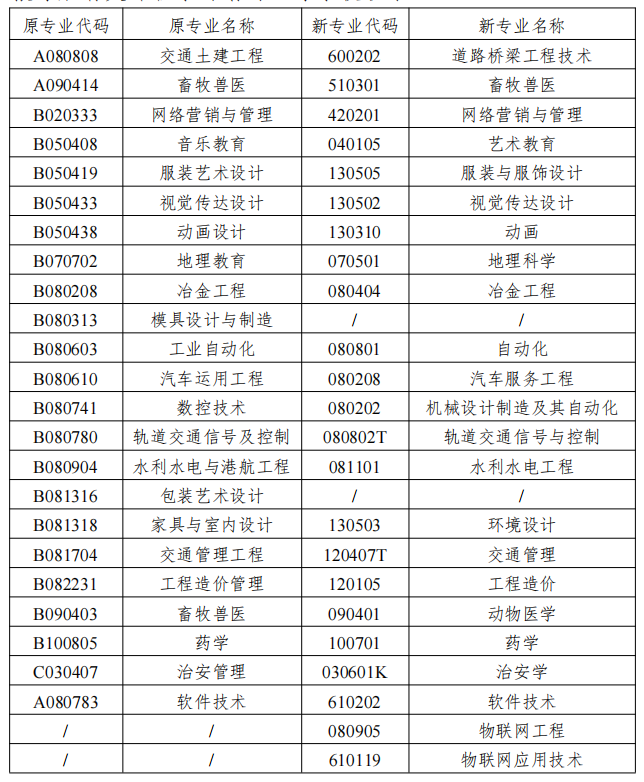 2022年4月新生入籍操作指南