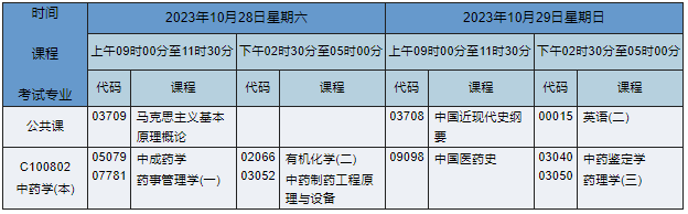 湖南自考本科中药学专业