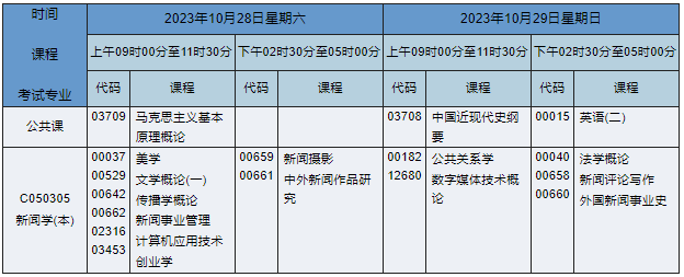 湖南自考本科新闻学专业