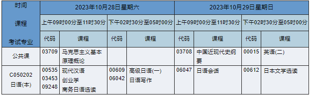 湖南自考本科日语专业课程安排表