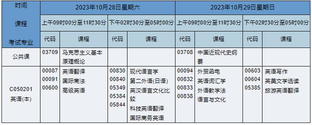 湖南自考本科英语专业课程安排表