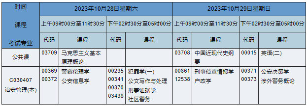 湖南自考本科治安管理专业课程安排表