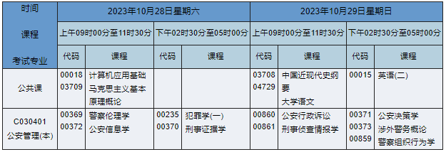 湖南自考本科公安管理专业课程安排表