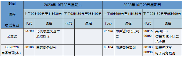 湖南自考本科商务管理专业课程安排表