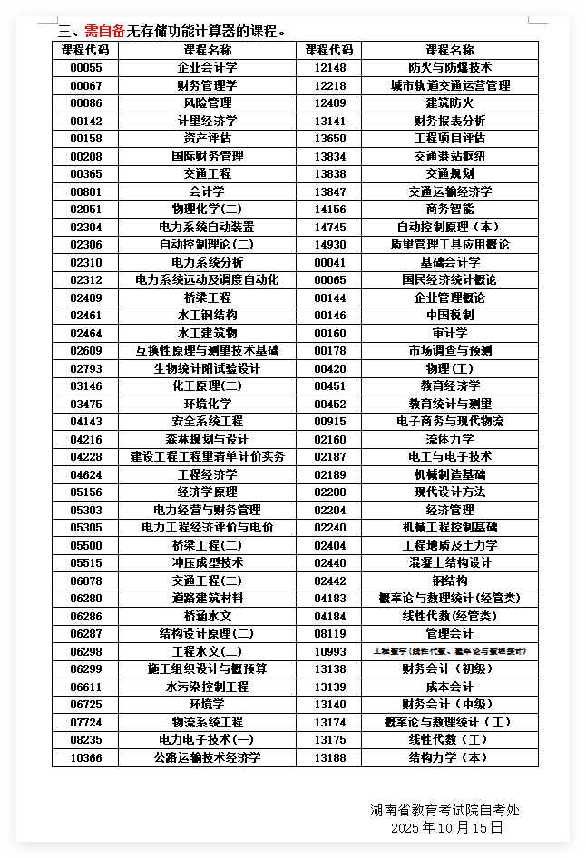 关于湖南省2025年10月高等教育自学考试考前准备的提示