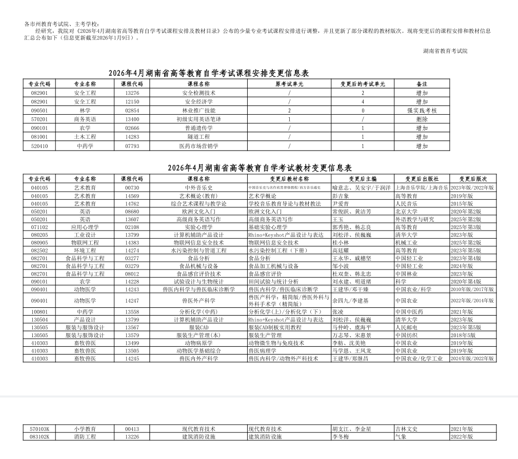 湖南省2026年4月高等教育自学考试课程安排和教材变更汇总表（1.9）
